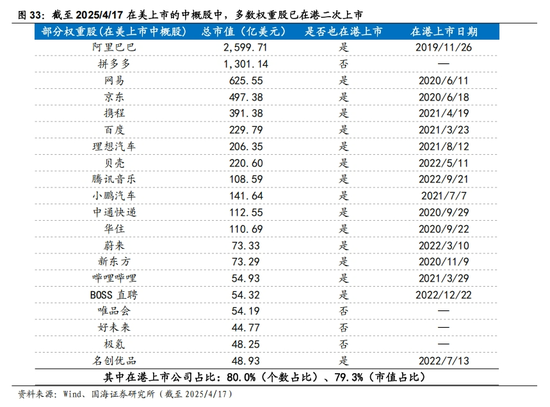 国海策略：中美博弈如何影响市场  第19张