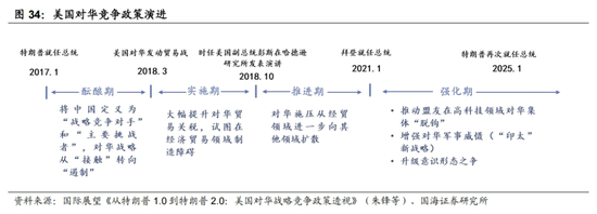 国海策略：中美博弈如何影响市场  第20张