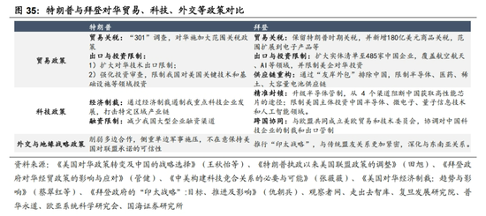 国海策略：中美博弈如何影响市场  第21张