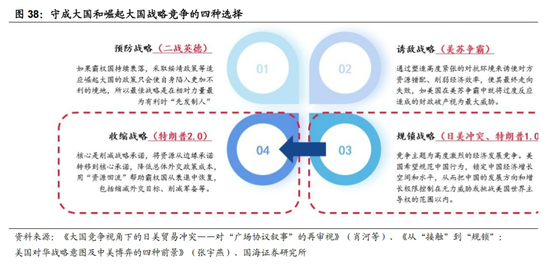 国海策略：中美博弈如何影响市场  第23张