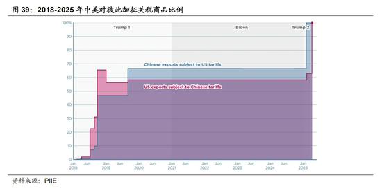 国海策略：中美博弈如何影响市场  第24张