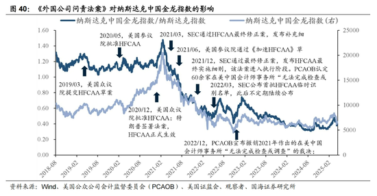 国海策略：中美博弈如何影响市场  第25张