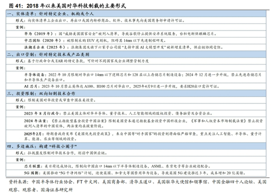 国海策略：中美博弈如何影响市场  第26张