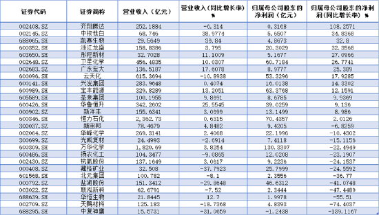资金狂涌+业绩爆发！37亿元主力资金抢筹低位板块，化工ETF日线三连阳！  第3张