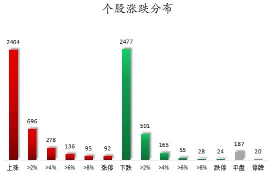 数据复盘丨商贸零售、物流等行业走强 32股获主力资金净流入超亿元  第1张