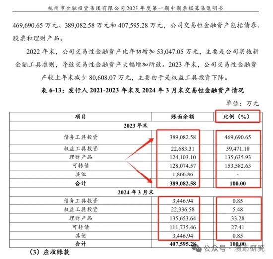 ZX银行，来个瓜！  第2张