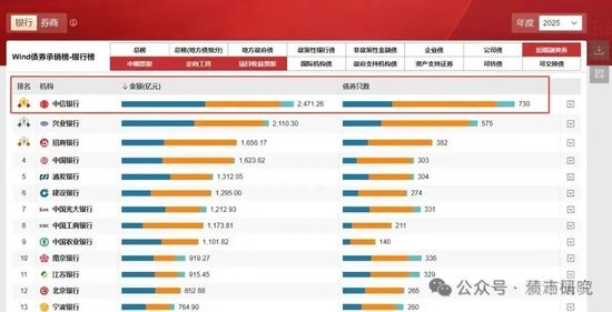 ZX银行，来个瓜！  第3张