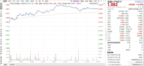 ETF日报：长期我们依旧看好汽车智能化的大方向，包括智能驾驶、智能座舱等等细分领域  第1张
