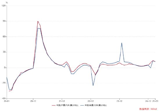 ETF日报：长期我们依旧看好汽车智能化的大方向，包括智能驾驶、智能座舱等等细分领域  第4张