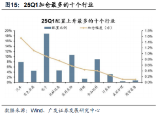 ETF日报：长期我们依旧看好汽车智能化的大方向，包括智能驾驶、智能座舱等等细分领域  第5张