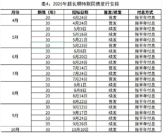 2025年超长期特别国债今起发行！个人投资者怎么购买？  第1张