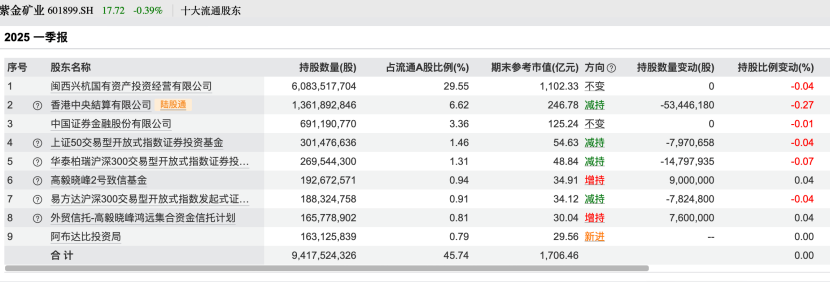 百亿私募，调仓路径曝光！看好这些股  第1张