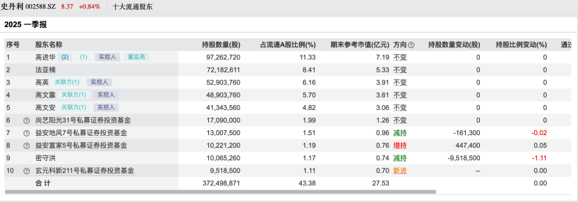 百亿私募，调仓路径曝光！看好这些股  第2张