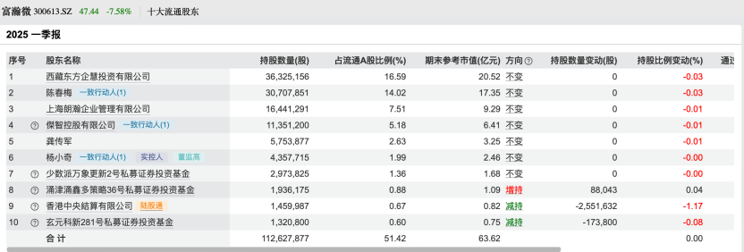 百亿私募，调仓路径曝光！看好这些股  第3张