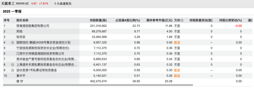 百亿私募，调仓路径曝光！看好这些股  第4张