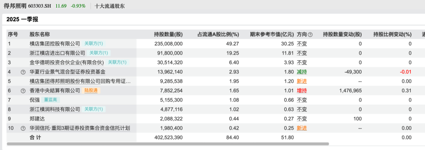 百亿私募，调仓路径曝光！看好这些股  第6张