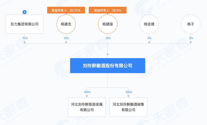 老字号渡新劫，刘伶醉“啃老”姿势待更新  第4张