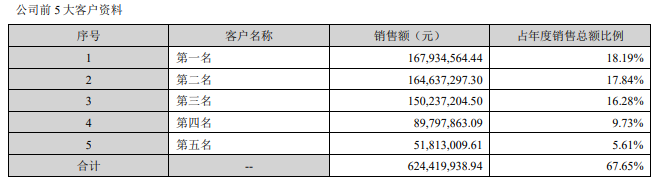 嘉亨家化业绩双降陷入亏损 湖州基地成负担、产能利用率极低拖累利润及资产配置效率  第2张