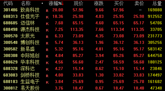 涨停潮！电力板块大爆发  第2张