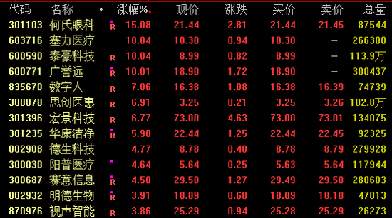涨停潮！电力板块大爆发  第3张