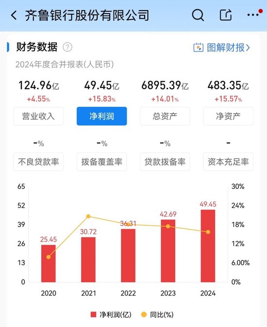 齐鲁银行的攻守道  第1张
