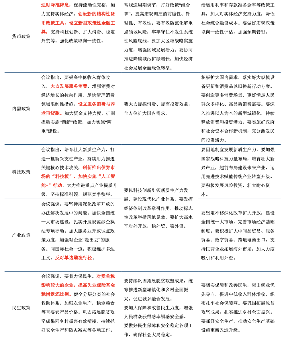 中信建投 | 4月政治局会议六大亮点：处乱不惊、积极应对  第2张