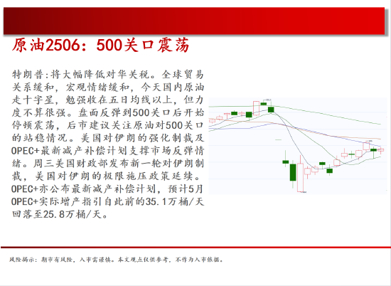中天期货:原油500关口震荡 棕榈上涨加速度  第5张