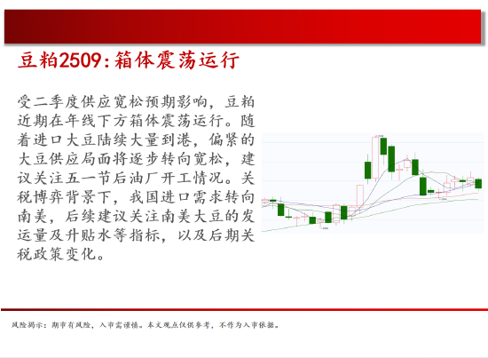 中天期货:原油500关口震荡 棕榈上涨加速度  第9张
