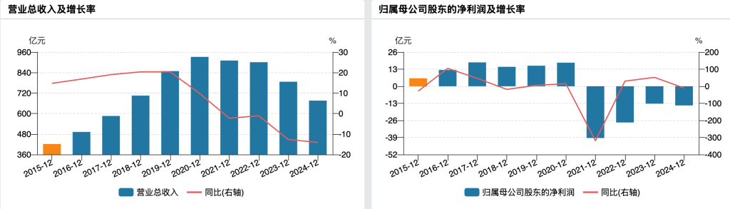 永辉超市一季度净利降近八成，未来12个月至18个月是改革成果集中释放期  第2张