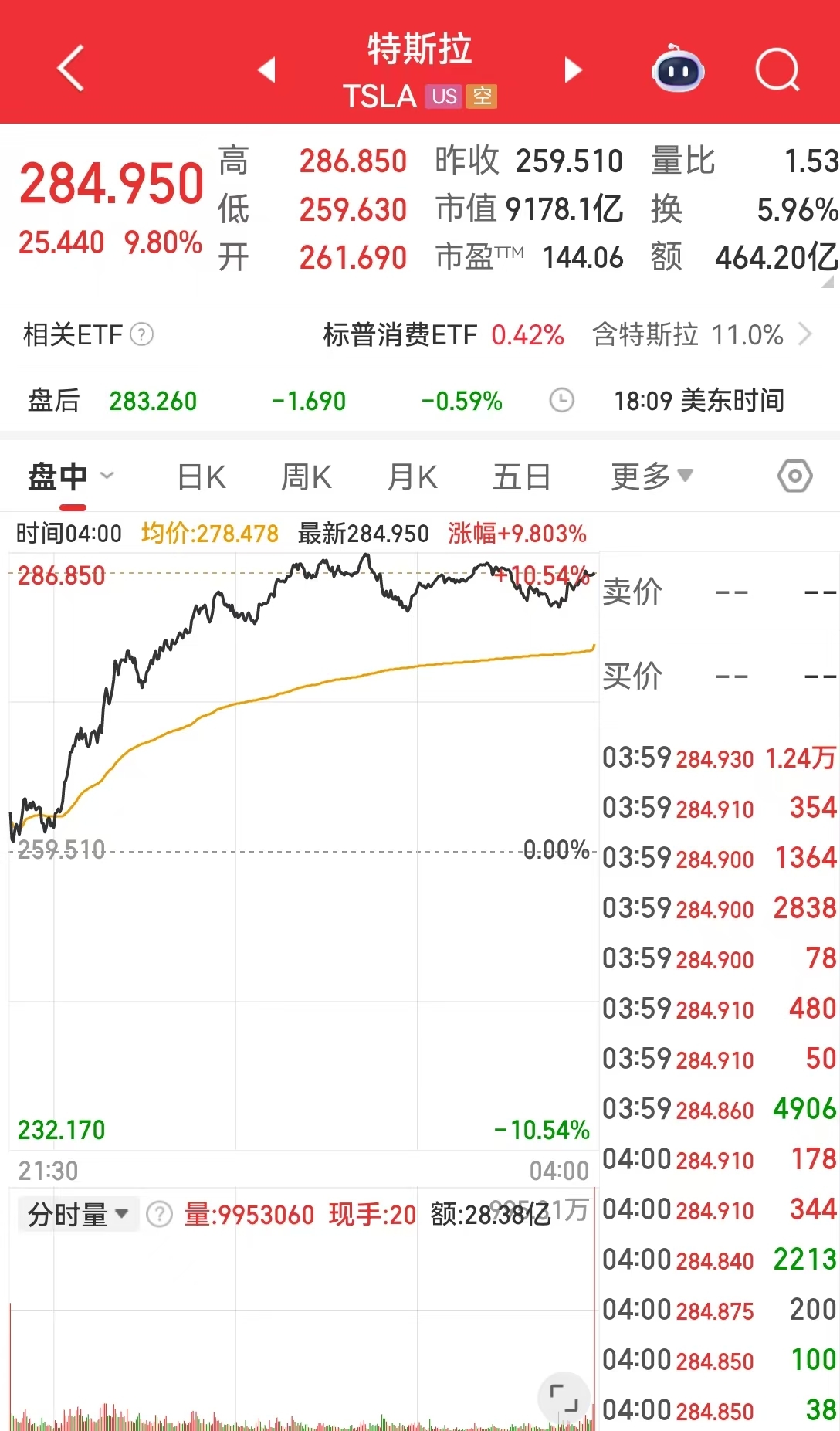 美联储发布金融稳定报告：这些因素成最大风险！金跌油涨，特斯拉市值一夜增加超5900亿元  第2张