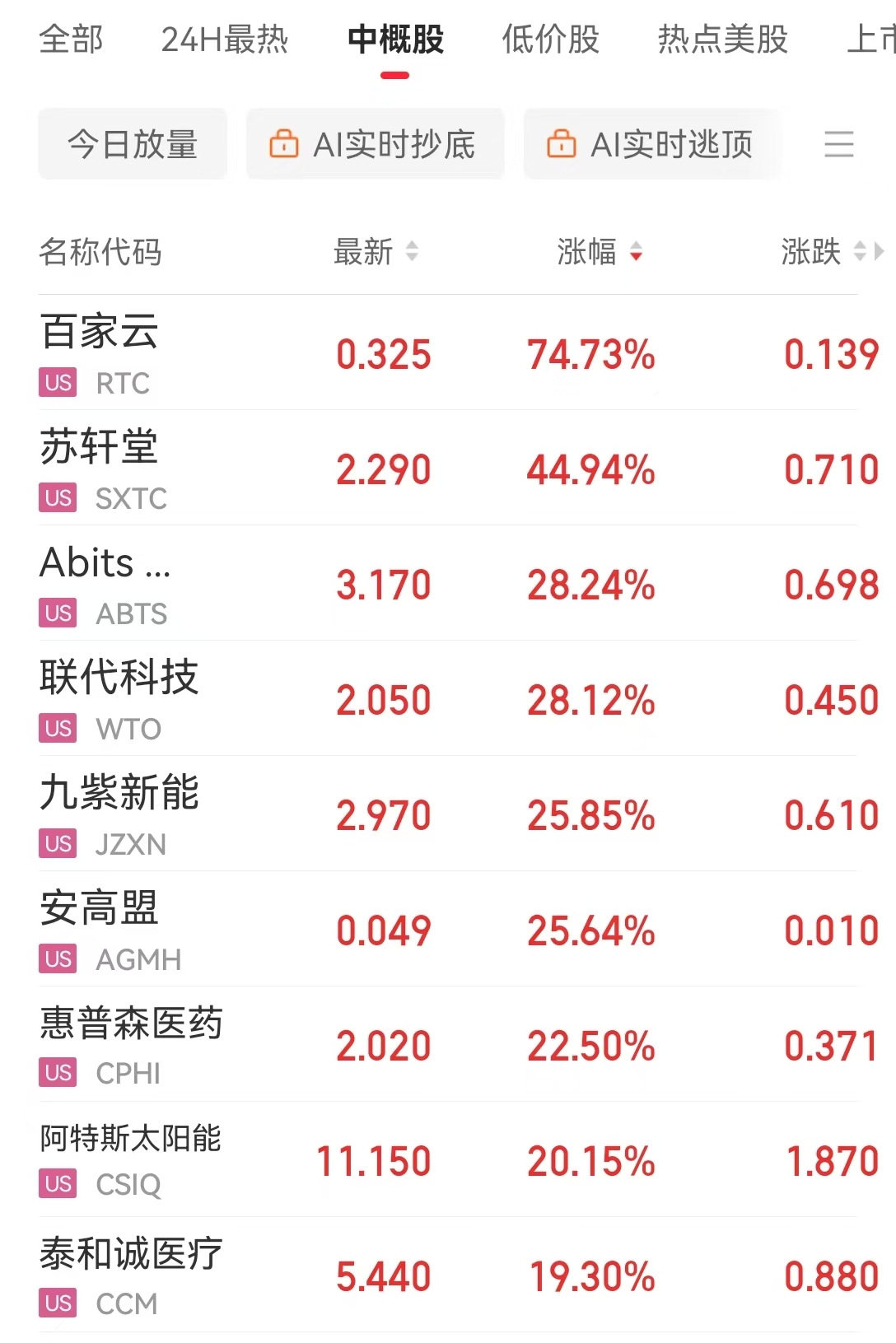 美联储发布金融稳定报告：这些因素成最大风险！金跌油涨，特斯拉市值一夜增加超5900亿元  第3张