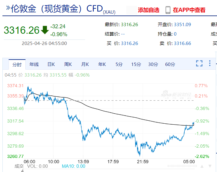 美联储发布金融稳定报告：这些因素成最大风险！金跌油涨，特斯拉市值一夜增加超5900亿元  第4张
