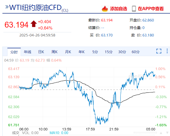 美联储发布金融稳定报告：这些因素成最大风险！金跌油涨，特斯拉市值一夜增加超5900亿元  第6张