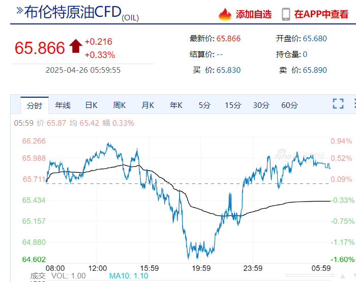 美联储发布金融稳定报告：这些因素成最大风险！金跌油涨，特斯拉市值一夜增加超5900亿元  第7张