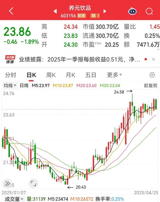 突发，603156跨界，增资存储芯片巨头！新能源汽车产销两旺，低PE+低PB+超跌绩优股是它们  第1张