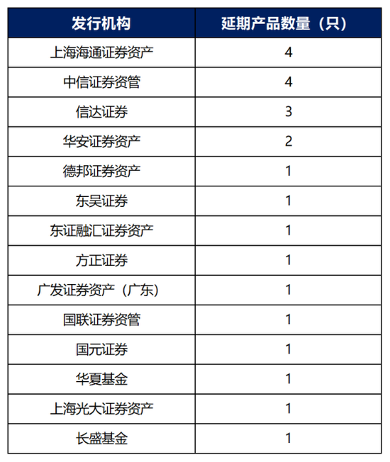 券商资管年报出炉！广发证券资管营收跌超800%(名单)  第10张