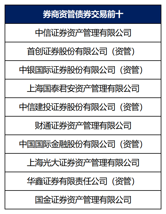 券商资管年报出炉！广发证券资管营收跌超800%(名单)  第15张