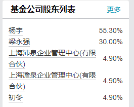 汇泉基金迎来新舵手，陈洪斌加盟能否扭转乾坤？  第2张