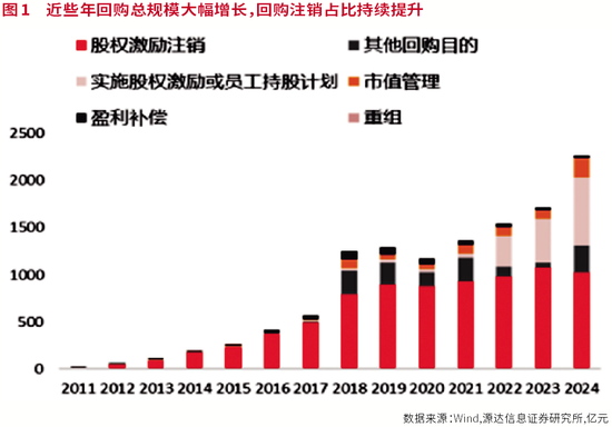 A股进入回购新时代  第1张