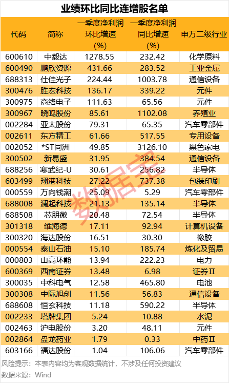基本面与技术面齐飞！这些股成机构心头肉  第1张