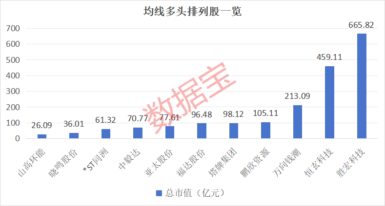 基本面与技术面齐飞！这些股成机构心头肉  第2张