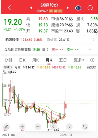 基本面与技术面齐飞！这些股成机构心头肉  第3张