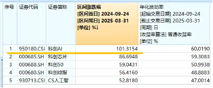 官媒发文力挺，AI更要自立自强！重点布局国产AI产业链的589520具备三大优势！  第1张