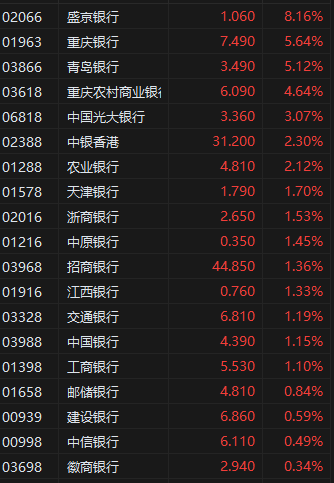 午评：港股恒指涨0.07% 科指涨0.50% 泡泡玛特涨超11%  第4张