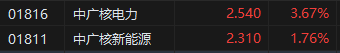 午评：港股恒指涨0.07% 科指涨0.50% 泡泡玛特涨超11%  第5张