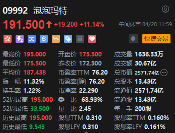 午评：港股恒指涨0.07% 科指涨0.50% 泡泡玛特涨超11%  第6张