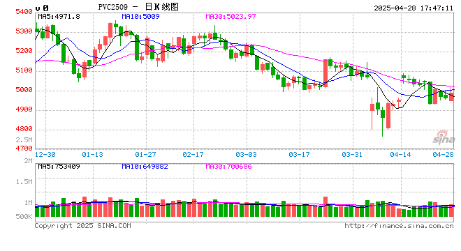 PVC:不悲观 第2张 PVC:不悲观 第2张