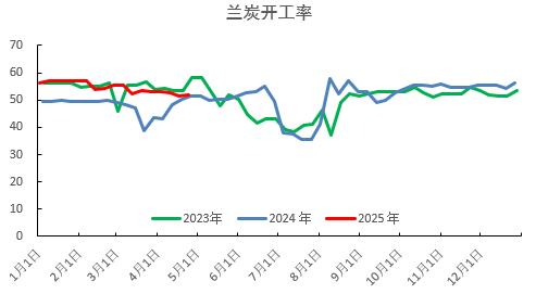 PVC:不悲观 第3张 PVC:不悲观 第3张