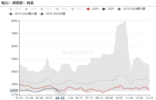 PVC:不悲观 第4张 PVC:不悲观 第4张