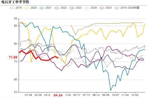 PVC:不悲观 第6张 PVC:不悲观 第6张